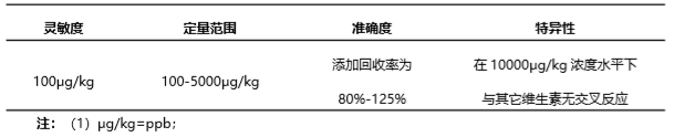葉酸(VB9)熒光定量快速檢測試紙條產(chǎn)品性能 葉酸(VB9)熒光定量快速檢測試紙條產(chǎn)品性能