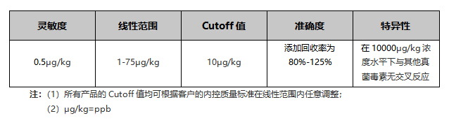 黃曲霉毒素B1熒光定量快速檢測(cè)試紙條適用范圍 黃曲霉毒素B1熒光定量快速檢測(cè)試紙條適用范圍
