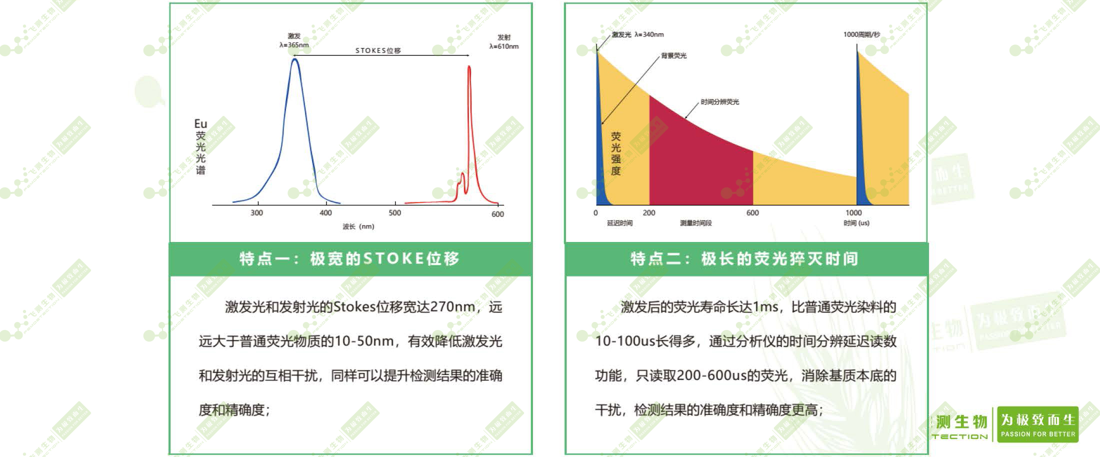 時間分辨熒光稀土元素銪的特點(diǎn)