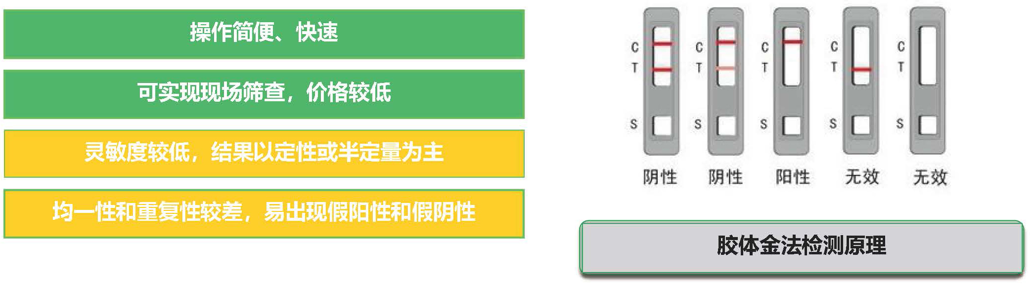 金標法