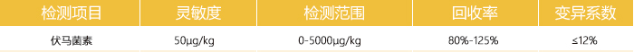 伏馬菌素快速檢測(cè)卡參數(shù) 伏馬菌素快速檢測(cè)卡參數(shù)
