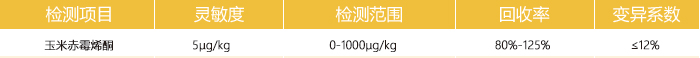 玉米赤霉烯酮快速檢測(cè)卡參數(shù)