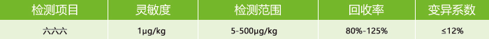 六六六熒光定量檢測(cè)卡參數(shù)