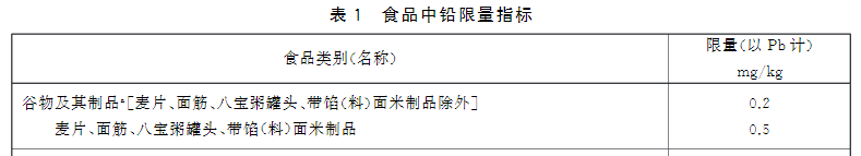 新版食品安全標準中重金屬鉛的限量標準