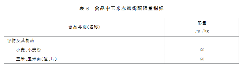 新版食品安全標準中玉米赤霉烯酮的限量標準：