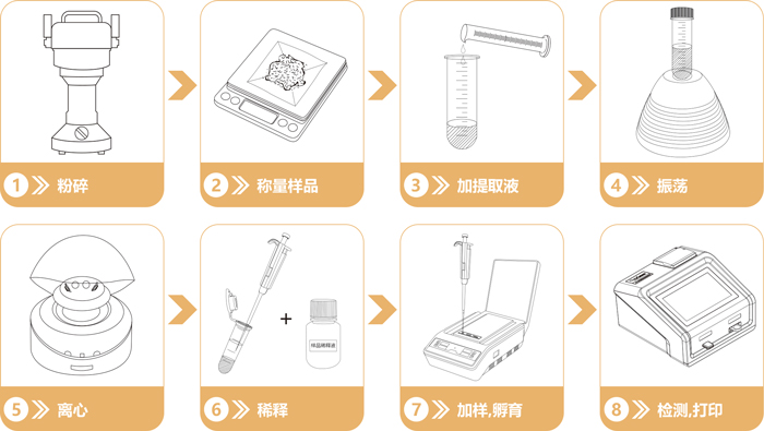 重金屬鉻快速定量檢測(cè)卡操作流程 重金屬鉻快速定量檢測(cè)卡操作流程