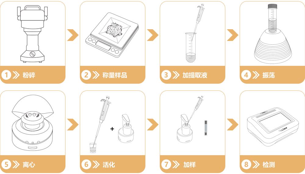 電化學重金屬鎘快速檢測儀 電化學重金屬鎘快速檢測儀