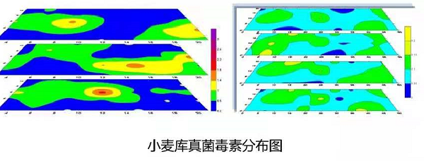 樣本抽樣數量 樣本抽樣數量