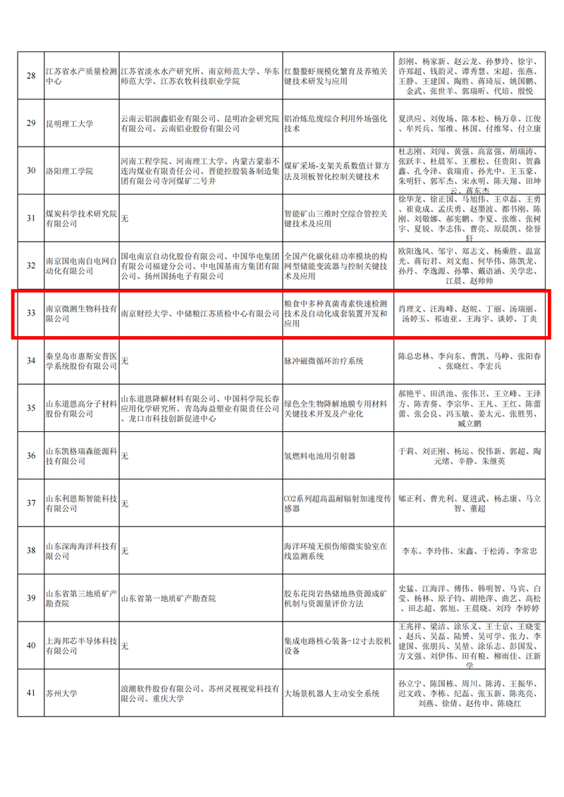 南京微測榮獲2023年度生產(chǎn)力促進(創(chuàng)新發(fā)展)三等獎